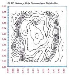 Figure 9 shows a typical result of LC thermography at die level. References: 1. Klinger, D., Nakada, Y., Menendez, M., AT&T Reliability Manual, Van Nostrand Reinhold, 1990. 2. Azar, K.