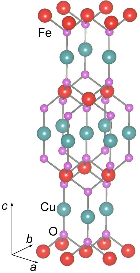 CuFeO 2 A Frustrated Antiferromagnet CuFeO 2 is hexagonal structure that consists of S = 5/2 Fe 3+ ions. Multiple Competing interactions. Kimura et al.