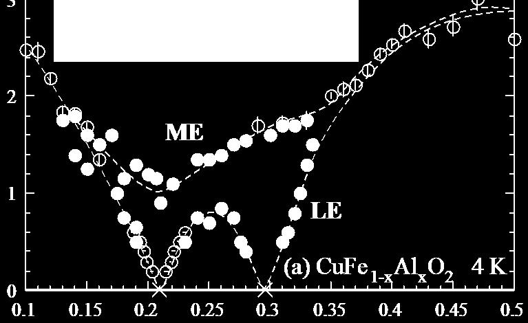 Energy (mev) 0.2% Al Al Terada et al., J. Phys.: Conf.
