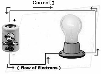 eferences Thomas L. Floyd, Principles of Electric Circuits: Conventional Current Version, 9 th edition, Pearson, 200 ussell M. Mersereau and Joel.