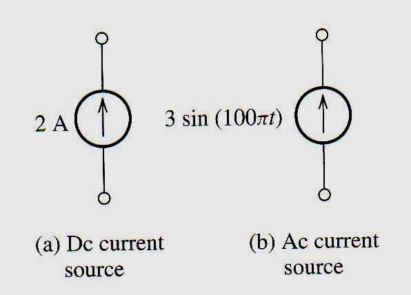 Independent Current Sources