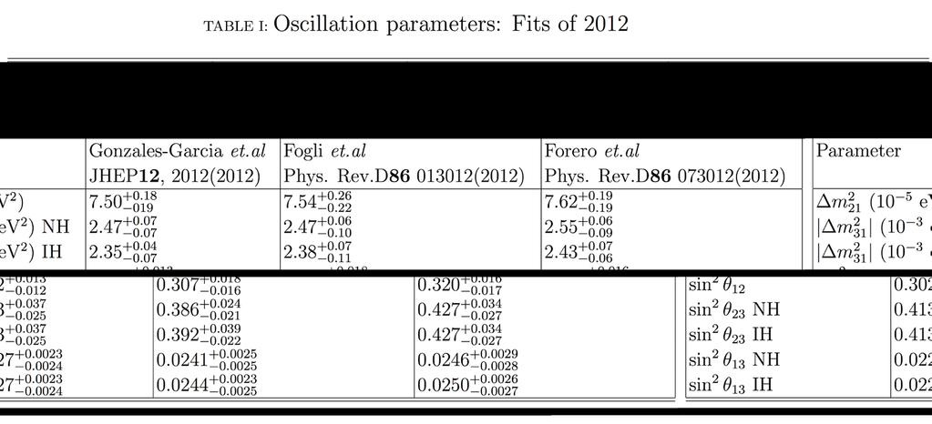 Recent oscillation parameter fits already separate the two hierarchies.