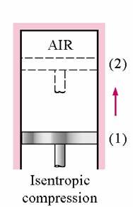 The air-standard Otto cycle is the ideal cycle that approximates the