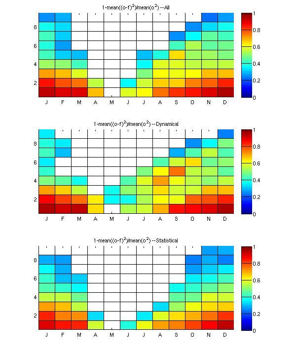 All Models 2 ( fct obs ) 2 obs Seasonality of squared