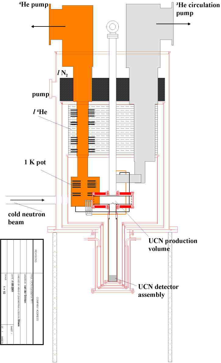 7 mm cold neutron beam 326 mm Be foil Be foil 6 LiF UCN production volume superfluid 4 He