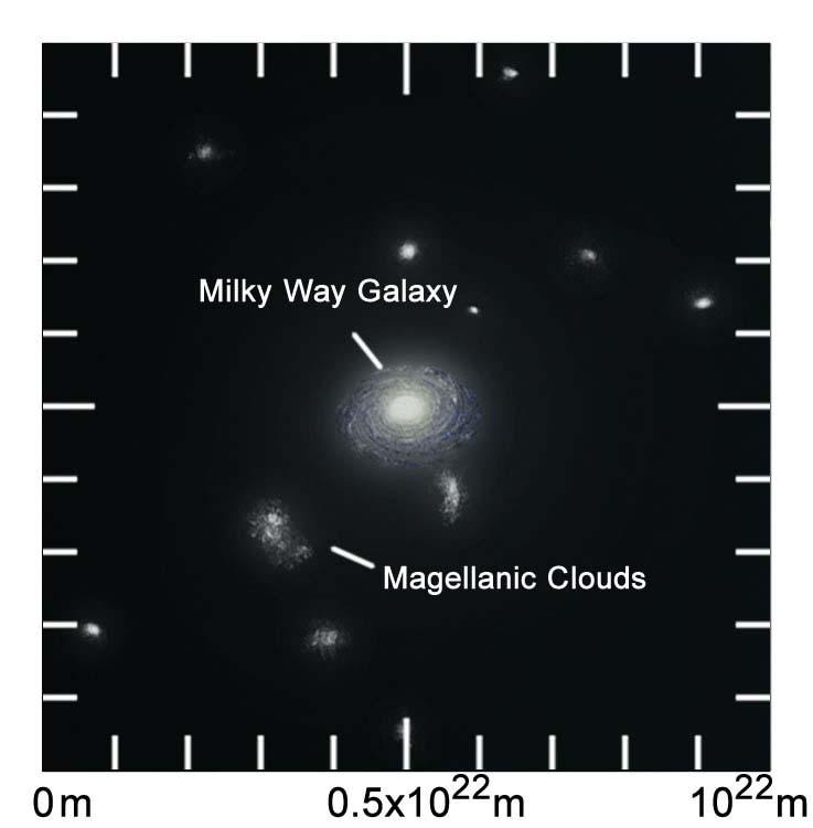 Our Neighbor Galaxies There are dwarf galaxies just outside our own