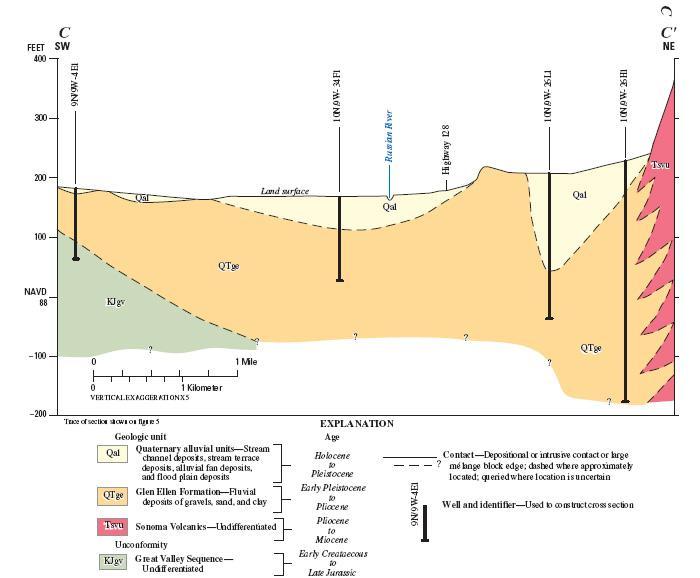 Cross section C near Jimtown in the Alexander Valley basin. From Metzger 2006. Cross section C-C lies across the valley just to the north of Jimtown.