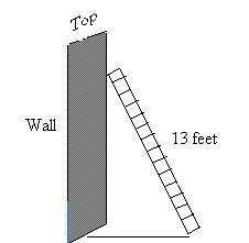 7. Find the diagonal of a rectangle with length is 15 inches and width 8 inches using the Pthagorean Theorem, a c. 8. A 14-foot ladder is placed feet awa from a wall.
