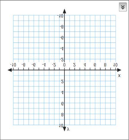 15 The graphs of the equations y = x 2 + 4x 1 and y + 3 = x are drawn on the same set of axes. At which point do the graphs intersect?