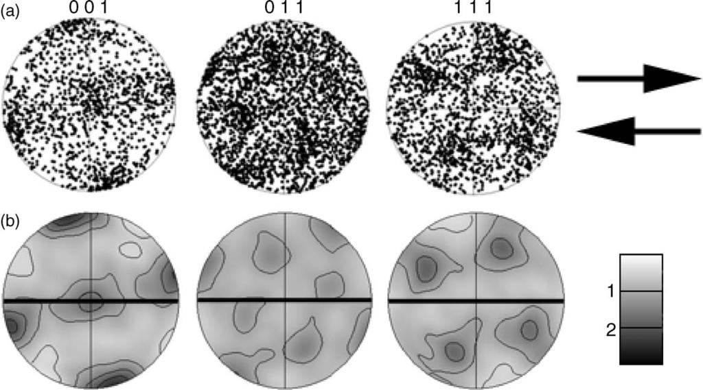 80 M.D. Long et al. / Physics of the Earth and Planetary Interiors 156 (2006) 75 88 Fig. 4. Comparison of dot maps (a) and calculated pole figures (b) for the MgO sample.