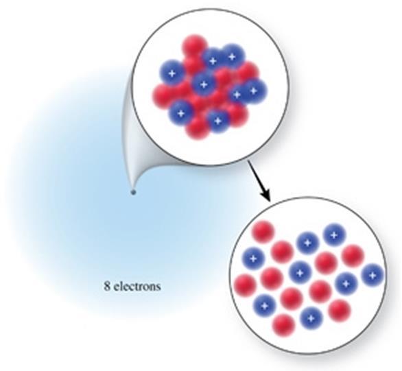 A. 18 Ne 2+ B. 18 O C. 18 Ar D. 10 O 2- E. 16 O 35. The overall charge of an atom is if the number of electrons is than the number of protons. A. negative, less B. negative, greater C.