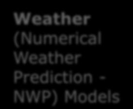 Weather (Numerical