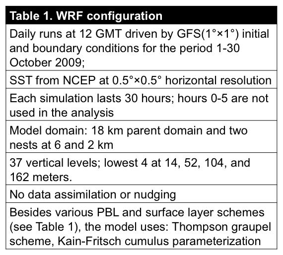 Model Configuration Real-time forecasting system 6