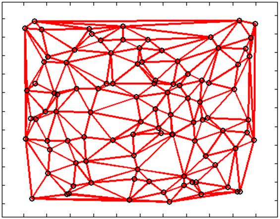 96 6. Non-Galerkin Multigrid: Sparsified Smoothed Aggregation (SpSA) Figure 19: Unstructured random planar graph.