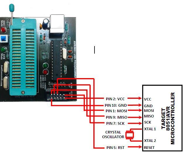 U s e r M a n u a l f o r A V R / 8 0 5 1 U S B Z I F P r o g r a m m e r P a g e 20 Detailed pin configuration for AVR/8051 USB PROGRAMMER is as follows USB ZIF PROGRAMMER TARGET MICROCONTROLLER AT