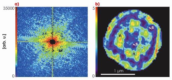 Coherent diffractive imaging Szameit et al * I :