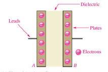 APAITOR OPERATION When the capacitor is in a neutral state,