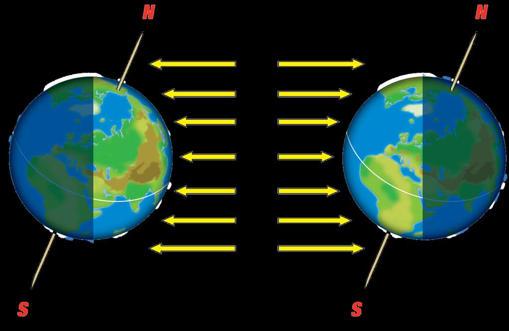 The Climate System 9 Summer and Winter CHECK IT OUT Summer in the northern hemisphere: The sun is