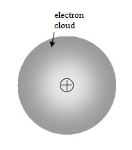 . Dielectric Theories 11 Two equal and opposite charges separated by a small distance forms an electric dipole (Fig..1). The strength of electric dipole is measured in terms of electric dipole moment.