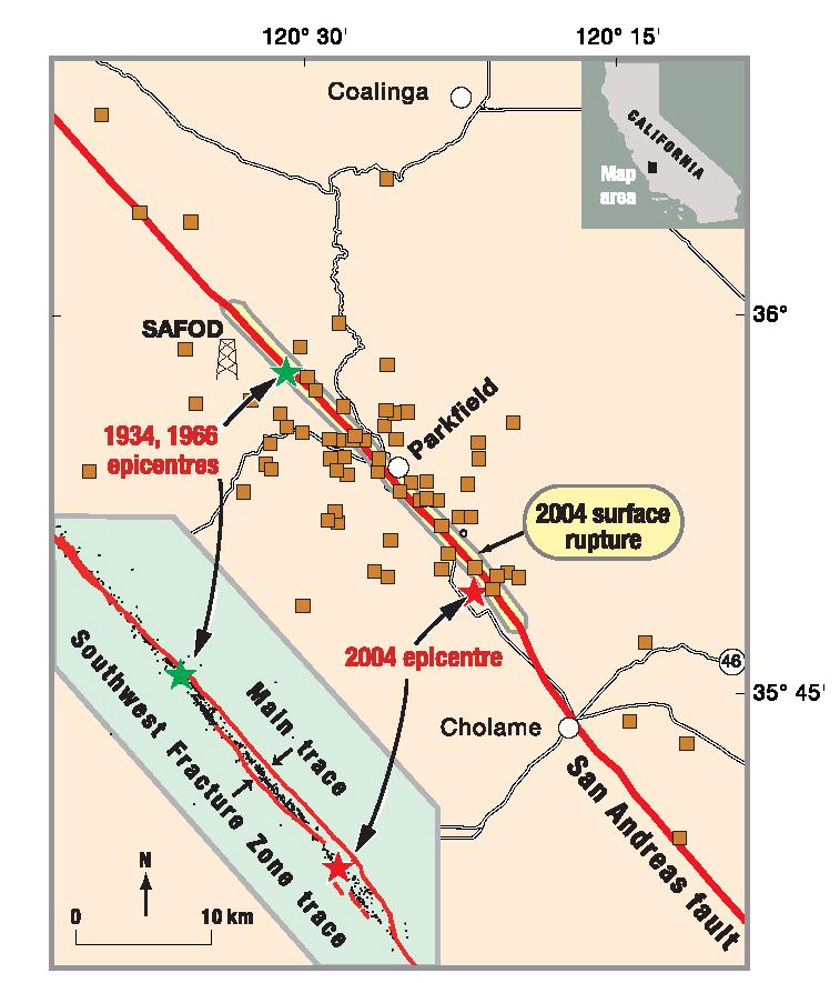 Faults exhibit seismic and aseismic displacements San Andreas Fault creep small