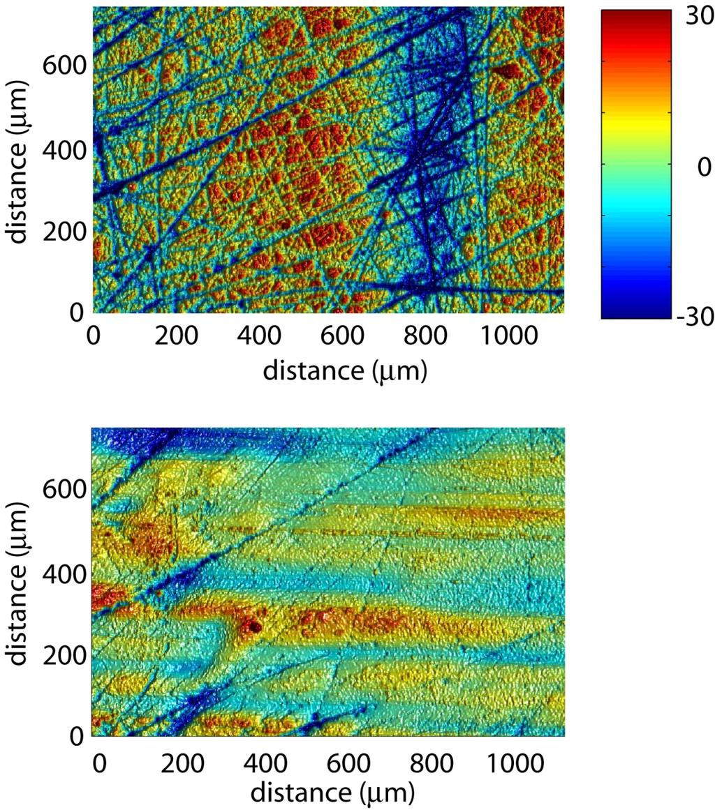 before roughness (micrometer) Ageing of the interface: evolution of the topography