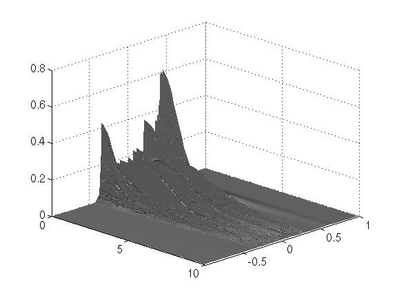time-averaged soliton state. Surface plots show the spatiotemporal intensity profile of signal (left) and pump (center) fields.