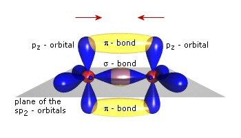 Example of Conjugated Bonding in 1,3-Butadiene 1,3-Butadiene 4 Carbons with sp 2 Hybridized Orbitals 4 Frontier p z Orbitals for π-bonding π 4 * π 3 * π 2 Energy p z sp 2 sp 2 sp 2 p z p z p z p z π