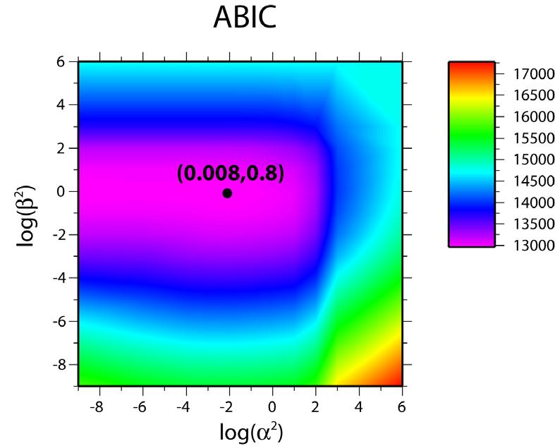 ABIC for the seismic model Minimum at α 2 =