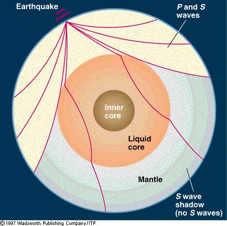 13.5 Predicting Quakes There are a number of indicators that a quake may be near.