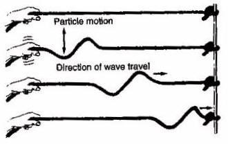 P-waves these waves move quite quickly and so are the first felt ones felt. This is considered the quake.