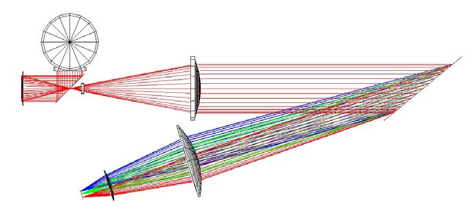765 µm A-band Similar optics and electronics Common 200 mm f/1.