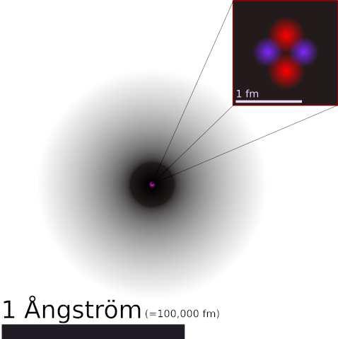 Atoms: t 10 10 s 1000yr Hydrogen atom: Binding Strength = 13.6 ev for T > 13.6eV we only have ions and free electrons.