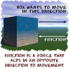 Read the follow then answer the post lab questions Friction Basics Friction is a force that holds back the movement of a sliding object. That's it. Friction is just that simple.