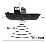 The speed of these waves in sea water is 1500 m/s. If it takes 3 seconds for the reflected sound to be detected, find the depth of the sea. [3] b) Sounds can differ in pitch or in loudness.