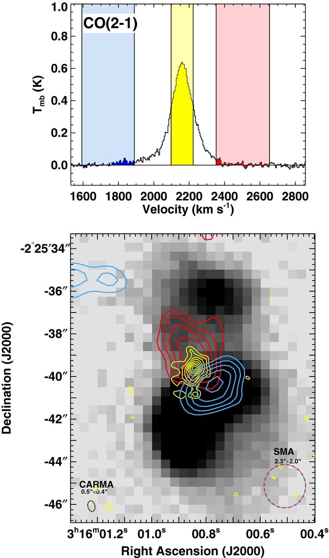 AGN-driven Molecular Outflow in NGC 1266? (Alatalo et al. 2011) IRAM Host: non-interacting S0 field galaxy Nuclear disk Σ(H 2 ) ~ 2.7 x 10 4 M sun pc -2 SFR ~ 0.