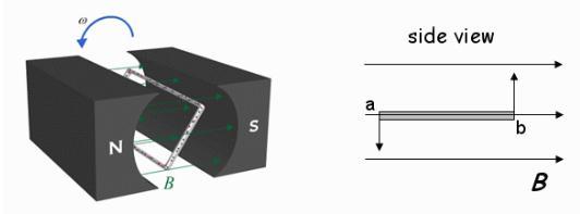 At this time, what is the direction of the induced (positie) current in segment ab? A. from b to a.