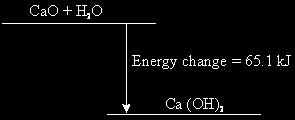 Q1. An energy diagram is shown below for the slaking of calcium oxide. (i) Explain what the diagram tells you about the energy change which takes place in this reaction.