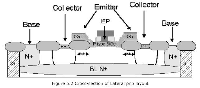 E.g. SiGe Lateral PNP