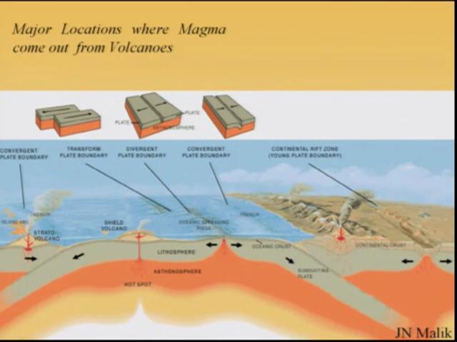 So as we discussed in the previous lecture, the different type of plate boundaries. So most of the minerals are formed along the plate boundary.