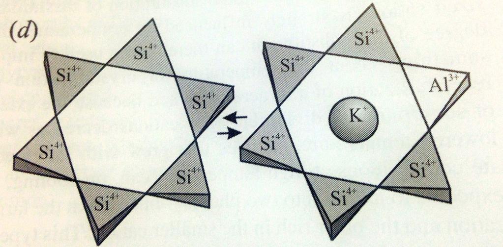 ISOMORPHISM Interstitial substitution: maintain charge balance by placing ions in sites that normally are vacant: Ex.