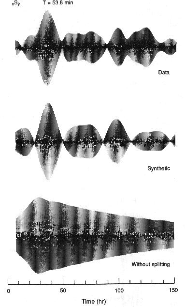 Effects of Earth s Rotation: seismograms