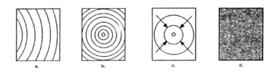 4 FIG. 8: Successive fields of view in interferometer alignment tain amount of technique (and patience), since the slightest movement of the screw will gain or lose a fringe. IV.