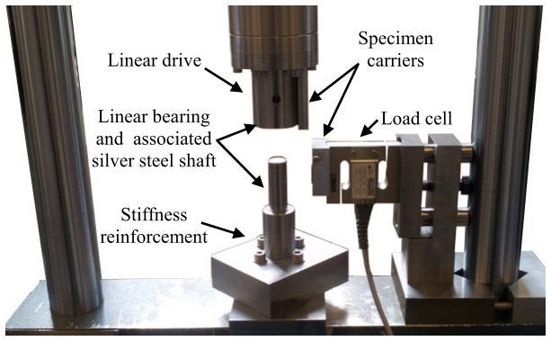 Load [N] mechanism and is measured by an in-line calibrated load cell.