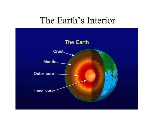 b) Outer Core i.