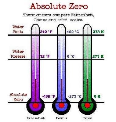 Temperature Temperature: is related to the average