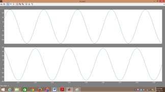 Fig.16.voltages Fig.19. Waveforms for motor torque Te (upper) and Speed (lower). is in rad/sec.