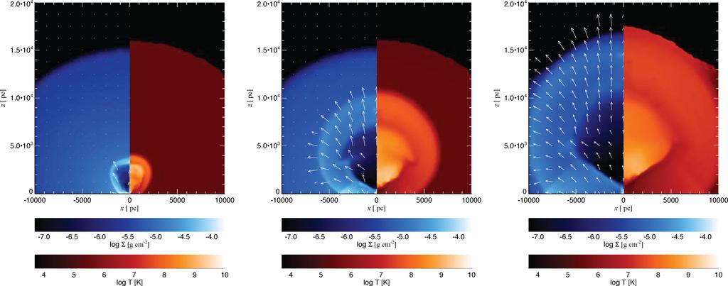 Left: side view of gas surface v density (left chalf of the panel, blue white) and temperature red orange) in the centralzone; 2 kpc of the Base simulation at t = 1 Myr.