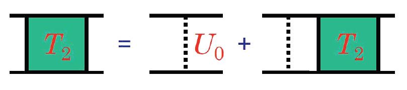 Because of condensation: fermion Green s function is a 2x2 matrix G 0 G 0 : Ohashi & Griffin (2003) Pieri, Pisani & Strinati (2004) Hu, Liu & Drummond (2006) Diener,