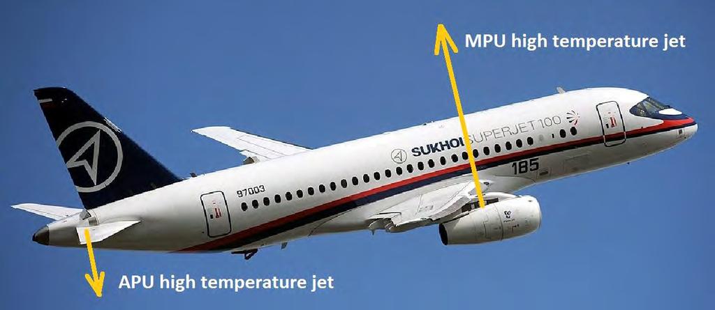 MPU APU Accidental High Temperature Jets All newly designed passenger planes must meet safety and reliability requirements in possible emergency situations,
