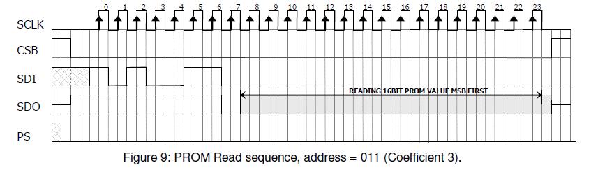 PROM READ SEQUENCE The read command for PROM shall be executed once after reset by the user to read the content of the calibration PROM and to calculate the calibration coefficients.